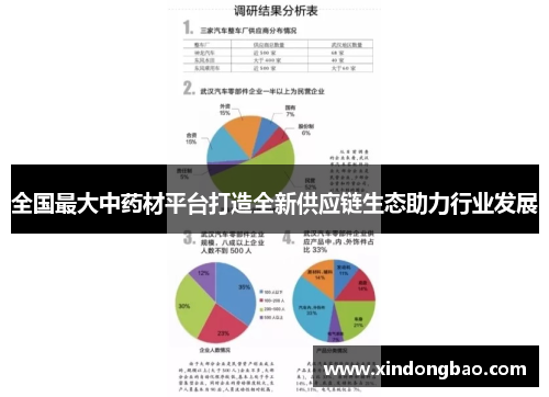 全国最大中药材平台打造全新供应链生态助力行业发展